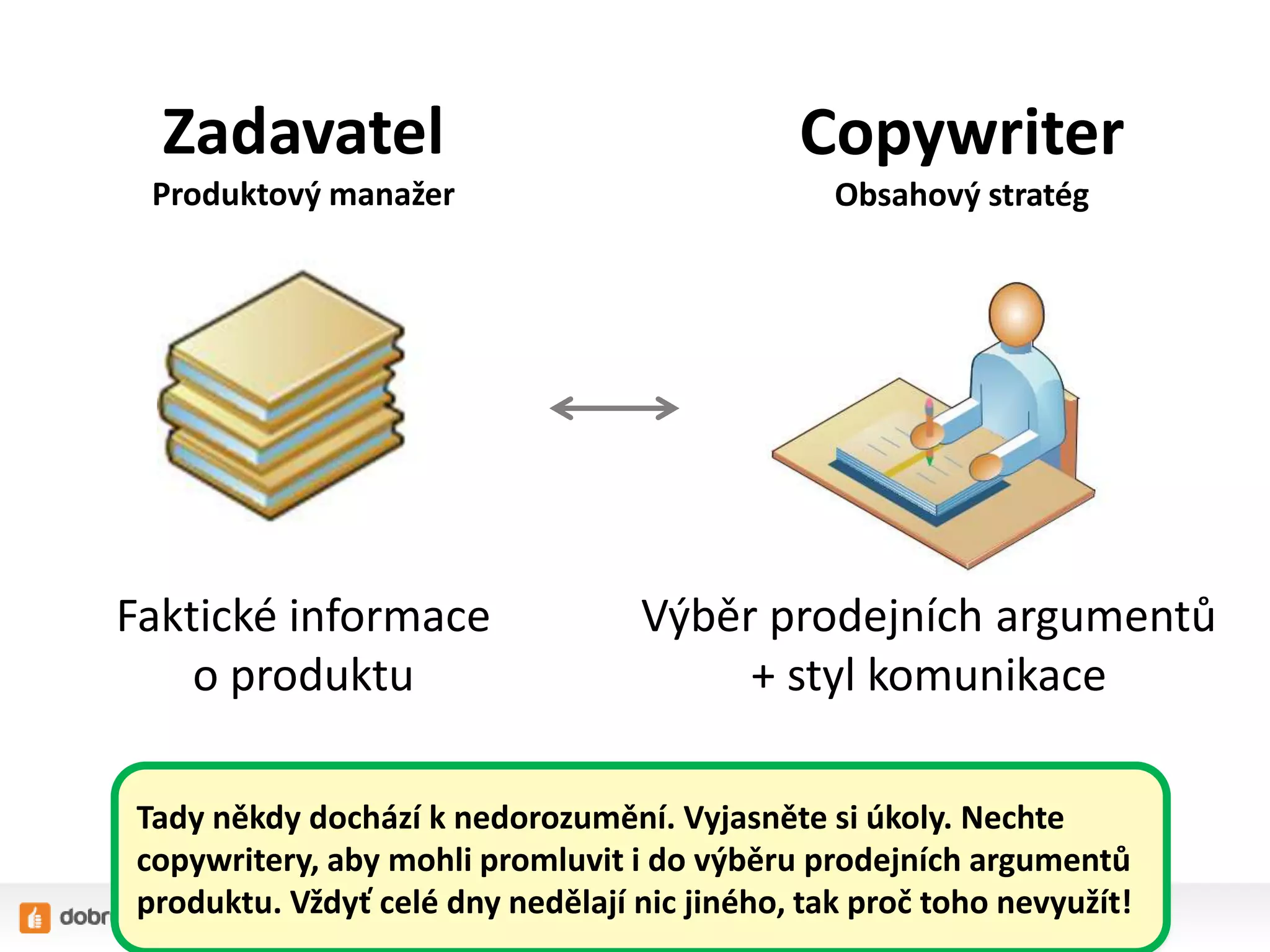 Faktické informace
o produktu
Výběr prodejních argumentů
+ styl komunikace
Zadavatel
Produktový manažer
Copywriter
Obsahový stratég
Tady někdy dochází k nedorozumění. Vyjasněte si úkoly. Nechte
copywritery, aby mohli promluvit i do výběru prodejních argumentů
produktu. Vždyť celé dny nedělají nic jiného, tak proč toho nevyužít!
 