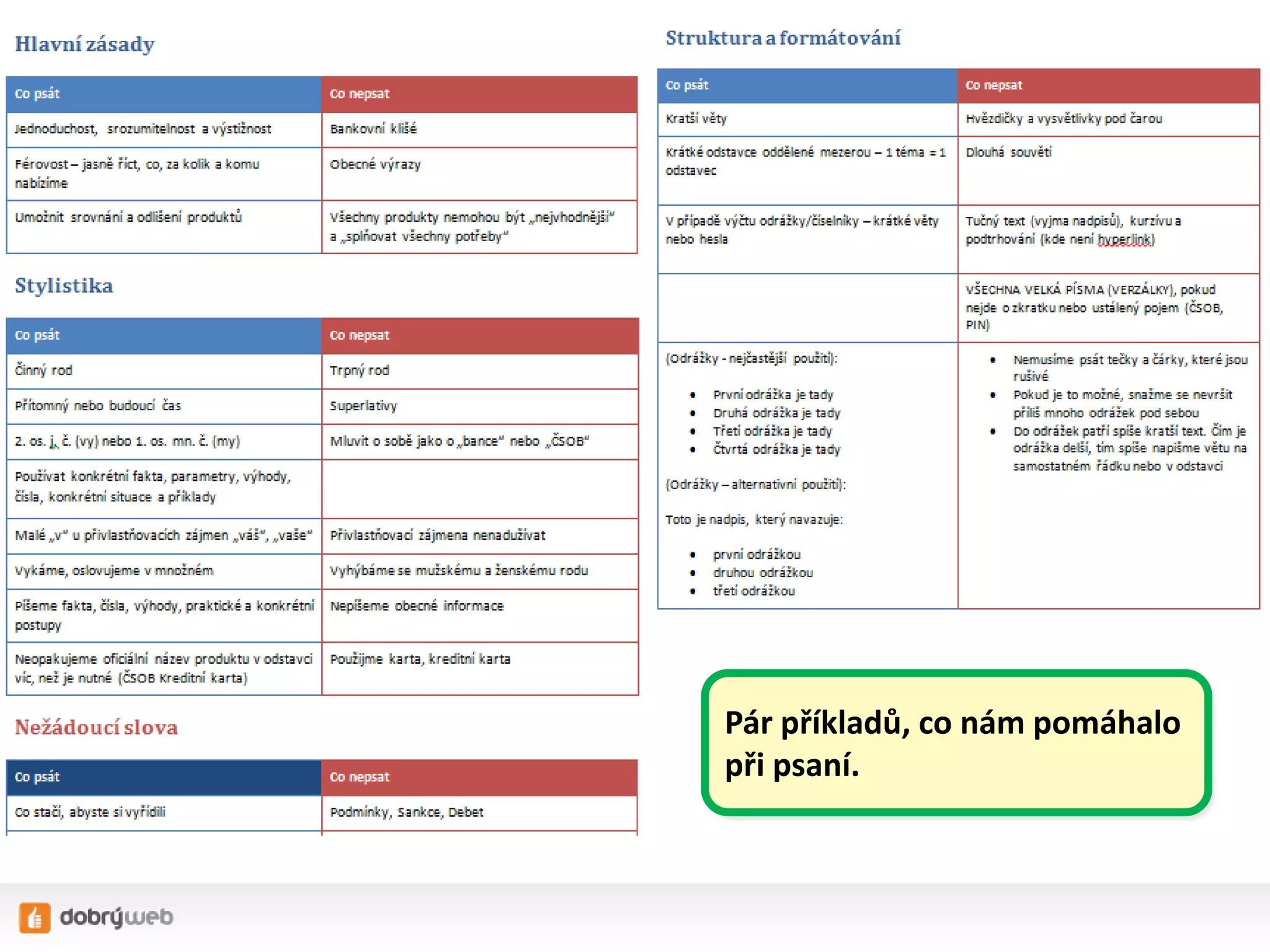 Pár příkladů, co nám pomáhalo
při psaní.
 