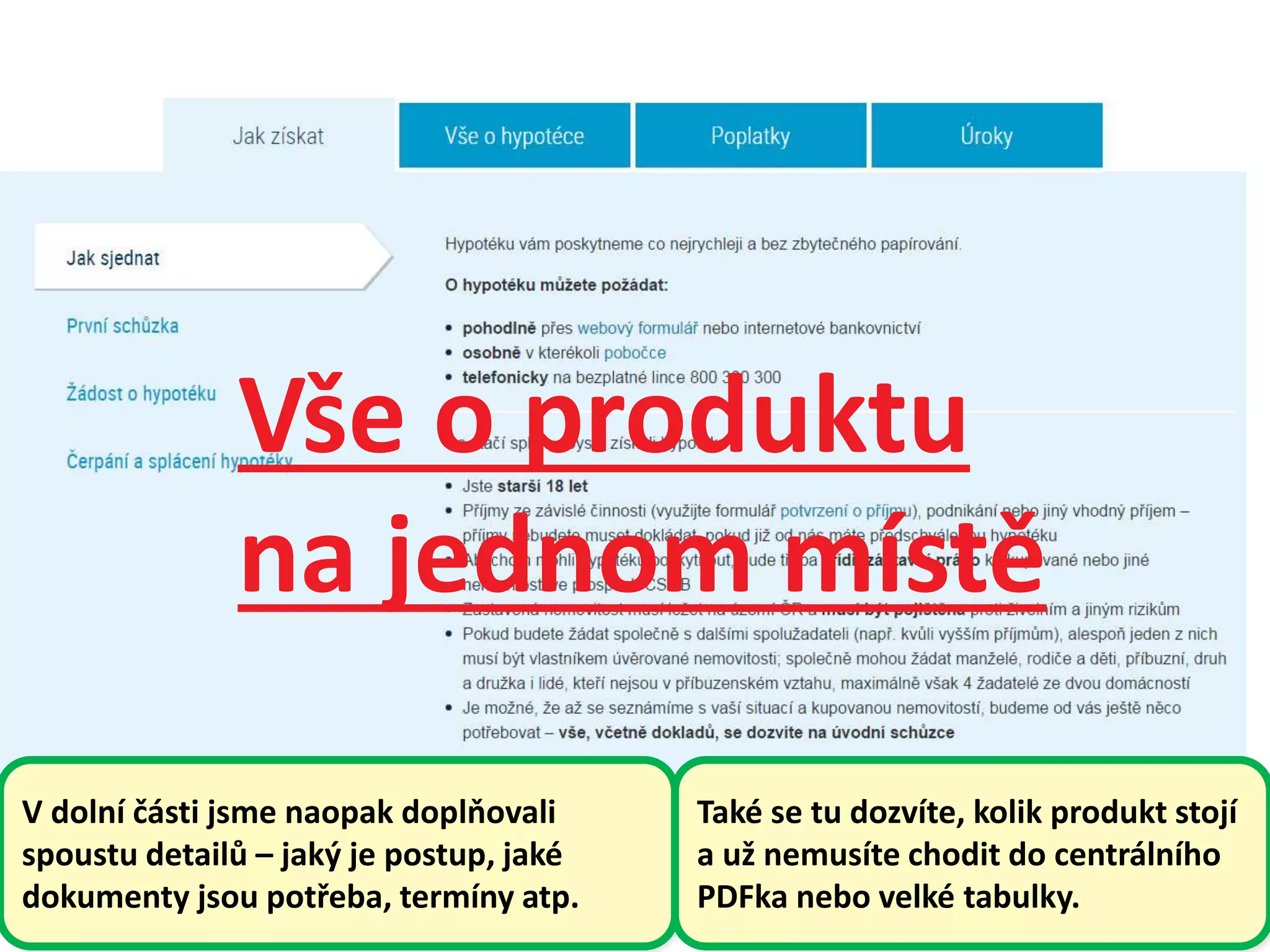 Vše o produktu
na jednom místě
V dolní části jsme naopak doplňovali
spoustu detailů – jaký je postup, jaké
dokumenty jsou potřeba, termíny atp.
Také se tu dozvíte, kolik produkt stojí
a už nemusíte chodit do centrálního
PDFka nebo velké tabulky.
 