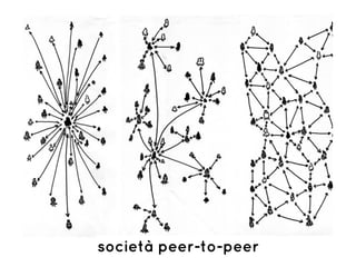 società peer-to-peer
 
