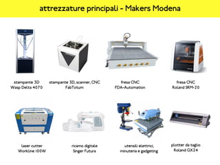 fresa CNC
FDA-Automation
stampante 3D
Wasp Delta 4070
stampante 3D, scanner, CNC
FabTotum
plotter da taglio
Roland GX24
ricamo digitale
Singer Futura
utensili elettrici,
minuteria e gadgeting
attrezzature principali - Makers Modena
laser cutter
Workline 100W
fresa CNC
Roland SRM-20
 