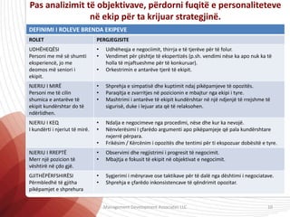 Pas analizimit të objektivave, përdorni fuqitë e personaliteteve
në ekip për ta krijuar strategjinë.
DEFINIMI I ROLEVE BRENDA EKIPEVE
ROLET PERGJEGJSITE
UDHËHEQËSI
Personi me më së shumti
eksperiencë, jo me
deomos më seniori i
ekipit.
• Udhëheqja e negociimit, thirrja e të tjerëve për të folur.
• Vendimet për çështje të ekspertizës (p.sh. vendimi nëse ka apo nuk ka të
holla të mjaftueshme për të konkuruar).
• Orkestrimin e antarëve tjerë të ekipit.
NJERIU I MIRË
Personi me të cilin
shumica e antarëve të
ekipit kundërshtar do të
ndërlidhen.
• Shprehja e simpatisë dhe kuptimit ndaj pikëpamjeve të opozitës.
• Paraqitja e zvarritjes në pozicionin e mbajtur nga ekipi i tyre.
• Mashtrimi i antarëve të ekipit kundërshtar në një ndjenjë të rrejshme të
sigurisë, duke i lejuar ata që të relaksohen.
NJERIU I KEQ
I kundërti i njeriut të mirë.
• Ndalja e negocimeve nga procedimi, nëse dhe kur ka nevojë.
• Nënvlerësimi I çfarëdo argumenti apo pikëpamjeje që pala kundërshtare
nxjerrë përpara.
• Frikësim / Kërcënim i opozitës dhe tentimi për ti ekspozuar dobësitë e tyre.
NJERIU I RREPTË
Merr një pozicion të
vështirë në çdo gjë.
• Observimi dhe regjistrimi i progresit të negocimit.
• Mbajtja e fokusit të ekipit në objektivat e negocimit.
GJITHËPËRFSHIRËSI
Përmbledhë të gjitha
pikëpamjet e shprehura
• Sygjerimi i mënyrave ose taktikave për të dalë nga dështimi i negociatave.
• Shprehja e çfarëdo inkonsistencave të qëndrimit opozitar.
Management Development Associates LLC 10
 