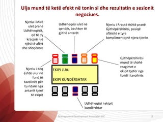 Ulja mund të ketë efekt në tonin si dhe rezultatin e sesionit
negociues.
Udhëheqësi i ekipit
kundërshtar
Gjithëpërshirësi
mund të shohë
reagimet e
ekipit tjetër nga
fundi i tavolinës
Njeriu i Rreptë është pranë
Gjithëpërshirësi, pasiqë
aftësitë e tyre
komplimentojnë njera tjerën
Udhëheqësi ulet në
qendër, bashkon të
gjithë antarët
Njeriu i Mirë
ulet pranë
Udhëheqësit,
që të dy
krijojnë një
njësi të afërt
dhe shoqërore
Njeriu i Keq
është ulur në
fund të
tavolinës për
tu ndarë nga
antarët tjerë
të ekipit
Management Development Associates LLC 12
 