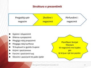 Struktura e prezentimit
► Gjykimi i disponimit
► Dhënia e propozimit
► Përgjigja ndaj propozimit
► Përgjigja ndaj kurtheve
► Të kuptuarit e gjuhës trupore
► Krijimi i pozicioneve
► Forcimi i pozicionit tuaj
► Sforcimi i pozicionit të palës tjetër
Pregaditja për
negocim
Zhvillimi i
negocimit
Përfundimi i
negocimit
Planifikoni lëvizjet
fillestare
të negocimit me kujdes
për
të krijuar një ton pozitiv.
Management Development Associates LLC 13
 