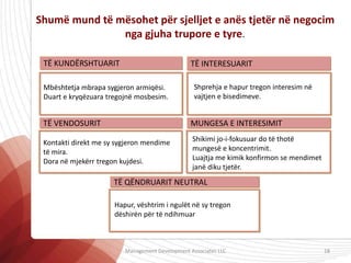 Shumë mund të mësohet për sjelljet e anës tjetër në negocim
nga gjuha trupore e tyre.
Shikimi jo-i-fokusuar do të thotë
mungesë e koncentrimit.
Luajtja me kimik konfirmon se mendimet
janë diku tjetër.
TË VENDOSURIT
TË KUNDËRSHTUARIT
MUNGESA E INTERESIMIT
TË INTERESUARIT
Mbështetja mbrapa sygjeron armiqësi.
Duart e kryqëzuara tregojnë mosbesim.
Kontakti direkt me sy sygjeron mendime
të mira.
Dora në mjekërr tregon kujdesi.
Shprehja e hapur tregon interesim në
vajtjen e bisedimeve.
TË QËNDRUARIT NEUTRAL
Hapur, vështrim i ngulët në sy tregon
dëshirën për të ndihmuar
Management Development Associates LLC 18
 