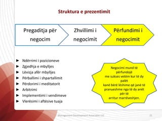 Struktura e prezentimit
► Ndërrimi i pozicioneve
► Zgjedhja e mbylljes
► Lëvizja afër mbylljes
► Përballimi i shpartallimit
► Përdorimi i meditatorit
► Arbitrimi
► Implementimi i vendimeve
► Vlerësimi i aftësive tuaja
Pregaditja për
negocim
Zhvillimi i
negocimit
Përfundimi i
negocimit
Negocimi mund të
përfundojë
me sukses vetëm kur të dy
palët
kanë bërë lëshime që janë të
pranueshme nga të dy anët
për të
arritur marrëveshjen.
.
Management Development Associates LLC 21
 