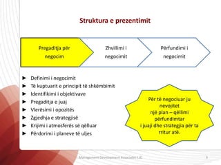 Struktura e prezentimit
► Definimi i negocimit
► Të kuptuarit e principit të shkëmbimit
► Identifikimi i objektivave
► Pregaditja e juaj
► Vlerësimi i opozitës
► Zgjedhja e strategjisë
► Krijimi i atmosferës së qëlluar
► Përdorimi i planeve të uljes
Pregaditja për
negocim
Zhvillimi i
negocimit
Përfundimi i
negocimit
Për të negociuar ju
nevojitet
një plan – qëllimi
përfundimtar
i juaji dhe strategjia për ta
rritur atë.
Management Development Associates LLC 3
 