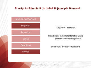 Principi i shkëmbimit: ju duhet të jepni për të marrë
NIVELET E NEGOCIMIT
Pergaditja
Propozimi
Debati
Pazarllëqet
Mbyllja
TË QENURIT FLEKSIBIL
Fleksibiliteti është karakteristikë vitale
përreth tavolinës negociuse
Shembull: Blerësi <> Furnitori!
Management Development Associates LLC
 