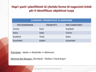 Hapi i parë i planifikimit të çfarëdo forme të negocimit është
për ti identifikuar objektivat tuaja
VLERESIMI I PRIORITETEVE TE NDRYSHME
PER KOMPANINE PRIORITETI PER FURNITORET
Cmimi Parë Kualiteti
Koha Dytë Cmimi
Kualiteti Tretë Koha
Kuantiteti Katërt Kuantiteti
Prioritetet: Ideale <> Realistike <> Minimum
Dëshirat dhe Nevojat: Shembulli: Telefoni / Hard-drajvi!
Management Development Associates LLC 7
 