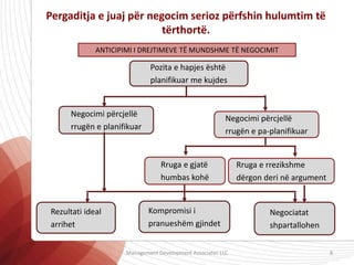 Pergaditja e juaj për negocim serioz përfshin hulumtim të
tërthortë.
Pozita e hapjes është
planifikuar me kujdes
Rezultati ideal
arrihet
Kompromisi i
pranueshëm gjindet
Negociatat
shpartallohen
Negocimi përcjellë
rrugën e planifikuar
Negocimi përcjellë
rrugën e pa-planifikuar
Rruga e gjatë
humbas kohë
Rruga e rrezikshme
dërgon deri në argument
ANTICIPIMI I DREJTIMEVE TË MUNDSHME TË NEGOCIMIT
Management Development Associates LLC 8
 