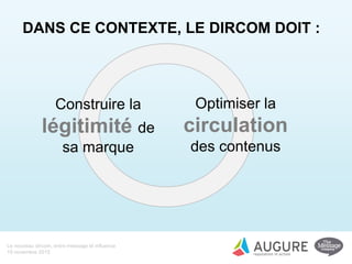 Le nouveau dircom, entre message et influence
19 novembre 2015
DANS CE CONTEXTE, LE DIRCOM DOIT :
Construire la
légitimité de
sa marque
Optimiser la
circulation
des contenus
 