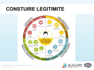 Le nouveau dircom, entre message et influence
19 novembre 2015
CONSTUIRE LEGITIMITE
 