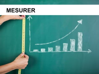 MESURER
 