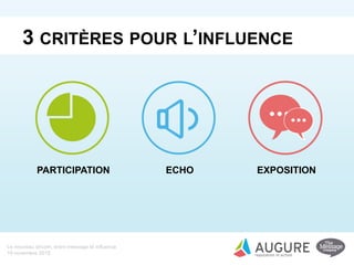 Le nouveau dircom, entre message et influence
19 novembre 2015
PARTICIPATION ECHO EXPOSITION
3 CRITÈRES POUR L’INFLUENCE
 