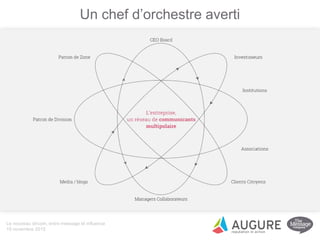 Un chef d’orchestre averti
Le nouveau dircom, entre message et influence
19 novembre 2015
 