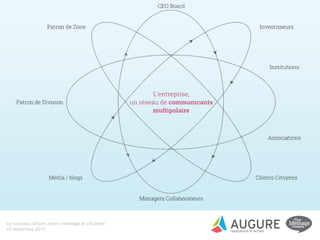 Le nouveau dircom, entre message et influence
19 novembre 2015
 