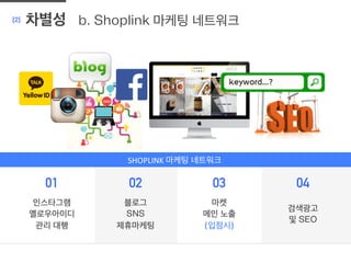 b. Shoplink 마케팅 네트워크[2] 차별성
	
  
블로그
SNS
제휴마케팅
인스타그램
옐로우아이디
관리 대행
마켓
메인 노출
(입점시)
검색광고
및 SEO
0201 03 04
SHOPLINK	
  마케팅 네트워크	
  
 