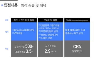 푸드 브랜드 마켓 입점	
   프리미엄 입점	
   SMN	
  *shoplink	
  markeEng	
  network	
  
고정전산료 500원
결제수수료 3.5%
[1] Shoplink 제휴마케팅
[2] CS 대행
고정전산료
2.9만원 / 월
[1] 상품등록 / 관리대행
(이메일,전화,Fax 요청가능)
[2] 주문유입경로 분석
[3] 브랜드 랜딩페이지
[4] 도메인 연결
매출 발생시에만 수익
공유하는 광고 방식
입점 종류 및 혜택[3] 입점내용
	
  
혜택	
  
CPA
월정액협의
비용	
  
종류 	
  
 