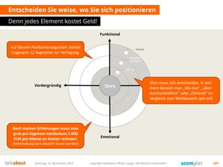 TiefgründigVordergründig
Entscheiden Sie weise, wo Sie sich positionieren
Denn jedes Element kostet Geld!
Samstag, 14. November 2015 copyright talkabout, Mirko Lange, alle Rechte vorbehalten 107
Emotional
Funktional
ThemaStory
„Me-too“
überdurch-
schnittlich
führend
Auf diesem Positionierungschart stehen
insgesamt 12 Segmente zur Verfügung.
Man muss sich entscheiden, in wel-
chem Bereich man „Me-too“, „über-
durchschnittlich“ oder „führend“ im
Vergleich zum Wettbewerb sein will
Nach meinen Erfahrungen muss man
grob pro Segment mindestens 5.000
EUR pro Monat an Kosten rechnen!
(Unterhaltung kann deutlich teurer werden)
 