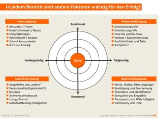 In jedem Bereich sind andere Faktoren wichtig für den Erfolg!
Samstag, 14. November 2015 copyright talkabout, Mirko Lange, alle Rechte vorbehalten108
 Aktualität / Trends
 Nachrichtenwert / Neues
 Ereignisbezogen
 Schnelligkeit / Echtzeit
 Schnell konsumierbar
 Kurz und knackig
 Entscheidungshilfe
 Orientierungshilfe
 How-tos und Do-hows
 Kontext / Zusammenhänge
 Ausführlichkeit und Tiefe
 Kompetenz
 Ausgefallen und „anders“
 Sensationell (oft gekünstelt?)
 Kurioses
 Aufmerksamkeitsstark
 Lustig / Humor
 Selbstdarstellung ermöglichen
 Werte, Motive, Überzeugungen
 Bestätigung und Anerkennung
 Charaktere und Identifikation
 Sympathie und Empathie
 Transparenz und Wahrhaftigkeit
 Community und Tribe
Emotional
Funktional
StoryStory
News/Updates Wissen/Befähigung
Spaß/Zerstreuung Motive/Sehnsüchte
Vordergründig Tiefgründig
 