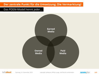 Der zentrale Punkt für die Umsetzung: Die Vermarktung!
Das POEM-Modell kennt jeder…
Samstag, 14. November 2015 copyright talkabout, Mirko Lange, alle Rechte vorbehalten 110
Earned
Media
Owned
Media
Paid
Media
 