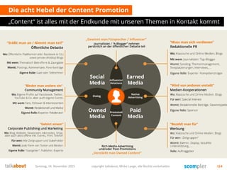 Die acht Hebel der Content Promotion
„Content“ ist alles mit der Endkunde mit unseren Themen in Kontakt kommt
Samstag, 14. November 2015 copyright talkabout, Mirko Lange, alle Rechte vorbehalten 114
Social
Media
Earned
Media
Owned
Media
Paid
Media
„Verstärkt man Owned Content“
„Gewinnt man Fürsprecher / Influencer“
Influencer
Relations
Dialog
Promoted
Content
Native
Advertising
 