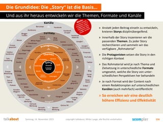 Die Grundidee: Die „Story“ ist die Basis…
Und aus ihr heraus entwickeln wir die Themen, Formate und Kanäle
Samstag, 14. November 2015 copyright talkabout, Mirko Lange, alle Rechte vorbehalten 116
» Anstatt jeden Beitrag einzeln zu entwickeln,
kreieren Storys diziplinübergeifend.
» Innerhalb der Story inszenieren wir die
passenden Themen. Zu jeder Story
recherchieren und sammeln wir das
verfügbare „Rohmaterial“
» Die Protagonisten setzen die Story in den
richtigen Kontext
» Das Rohmaterial wird je nach Thema und
Zielsetzung in unterschiedliche Formate
umgesetzt, welche die Story von unter-
schiedlichen Perspektiven her behandeln
» Je nach Format wird der Content nach
einem Redaktionsplan auf unterschiedlichen
Kanälen (auch mehrfach) veröffentlicht
» So erreichen wir eine deutlich
höhere Effizienz und Effektivität
 