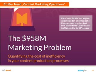 Großer Trend „Content Marketing Operations“
122
Nach einer Studie von Kapost
verschwenden amerikanische
Unternehmen pro Jahr fast
eine Milliarde US-Dollar durch
ineffiziente Content Prozesse
 