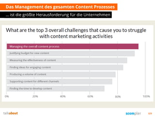 Das Management des gesamten Content Prozesses
… ist die größte Herausforderung für die Unternehmen
123
 