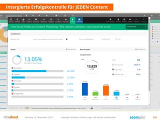 Intergierte Erfolgskontrolle für JEDEN Content
Samstag, 14. November 2015 copyright talkabout, Mirko Lange, alle Rechte vorbehalten 130
 
