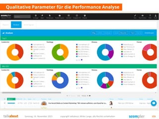 Qualitative Parameter für die Performance Analyse
Samstag, 14. November 2015 copyright talkabout, Mirko Lange, alle Rechte vorbehalten 131
 