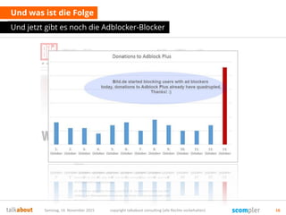 Und was ist die Folge
Und jetzt gibt es noch die Adblocker-Blocker
Samstag, 14. November 2015 copyright talkabout consulting (alle Rechte vorbehalten) 16
 