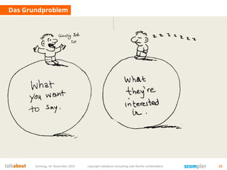 Das Grundproblem
Samstag, 14. November 2015 copyright talkabout consulting (alle Rechte vorbehalten) 22
 