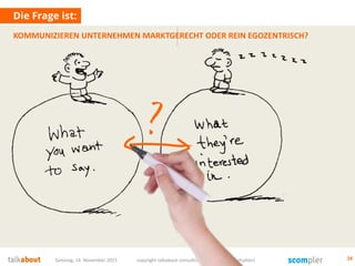 KOMMUNIZIEREN UNTERNEHMEN MARKTGERECHT ODER REIN EGOZENTRISCH?
Die Frage ist:
Samstag, 14. November 2015 copyright talkabout consulting (alle Rechte vorbehalten) 24
 