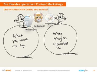 DEM INTERESSENTEN GEBEN, WAS ER WILL!
Die Idee des operativen Content Marketings:
Samstag, 14. November 2015 copyright talkabout consulting (alle Rechte vorbehalten) 25
Cat Content!
White Paper!
Infografiken!
 
