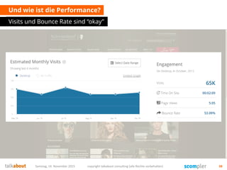 Und wie ist die Performance?
Visits und Bounce Rate sind “okay”
Samstag, 14. November 2015 copyright talkabout consulting (alle Rechte vorbehalten) 38
 
