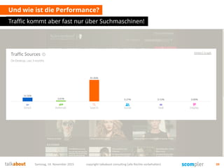 Und wie ist die Performance?
Traffic kommt aber fast nur über Suchmaschinen!
Samstag, 14. November 2015 copyright talkabout consulting (alle Rechte vorbehalten) 39
 