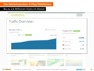 Die Extremversion: E-Plus/Telefonica
Bis zu 2,6 Millionen Visitis im Monat
Samstag, 14. November 2015 copyright talkabout consulting (alle Rechte vorbehalten) 48
 