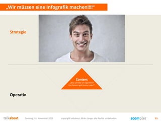 Samstag, 14. November 2015 copyright talkabout, Mirko Lange, alle Rechte vorbehalten 81
„Wir müssen eine Infografik machen!!!!“
Content
„Was schreibe ich eigentlich?
Cat-Content geht immer, oder?“
Strategie
Operativ
 