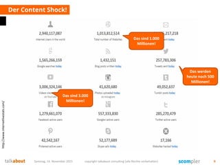 Der Content Shock!
Samstag, 14. November 2015 copyright talkabout consulting (alle Rechte vorbehalten) 9
Das sind 1.000
Millionen!
Das sind 3.000
Millionen!
Das werden
heute noch 500
Millionen!
http://www.internetlivestats.com/
 