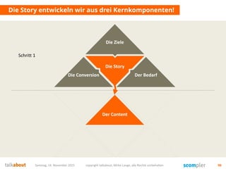 Die Story
Samstag, 14. November 2015 copyright talkabout, Mirko Lange, alle Rechte vorbehalten 98
Die Story entwickeln wir aus drei Kernkomponenten!
Der Bedarf
Der Content
Die Ziele
Die Conversion
Schritt 1
 