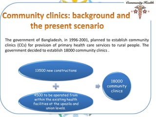 Following the decision, 10723 community clinics were constructed, of which
8000 were made functional by the period from 19...