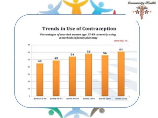 Source: BDHS 2011
Progress -> Several indicators
Fertility and Family Planning: High
Maternal Health: Satisfactory
Child S...