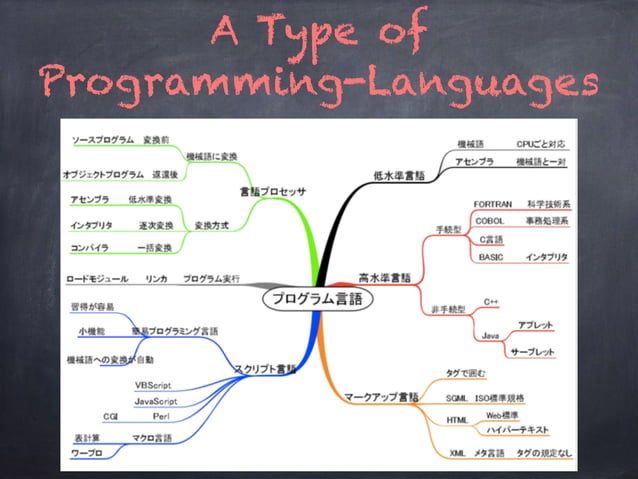 151117 a type of programming languages | PPT