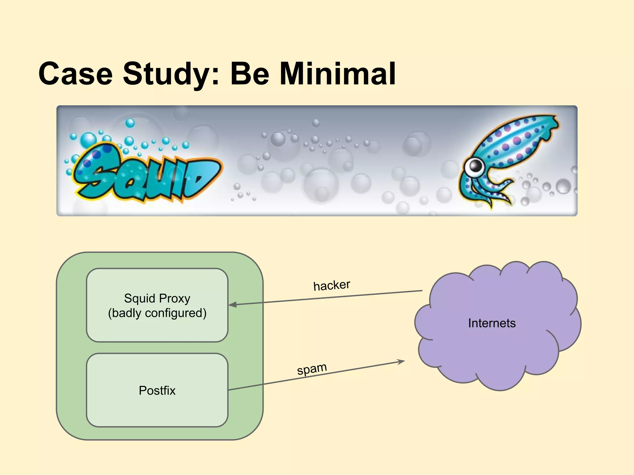Case Study: Be Minimal
Internets
Postfix
Squid Proxy
(badly configured)
hacker
spam
 