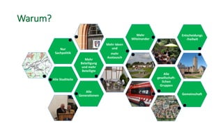 Warum?
Alle Stadtteile
Mehr
Beteiligung
und mehr
Beteiligte
Nur
Sachpolitik
Mehr Ideen
und
mehr
Austausch
Mehr
Miteinander
Alle
gesellschaft-
lichen
Gruppen
Alle
Generationen Gemeinschaft
Entscheidungs
-freiheit
 