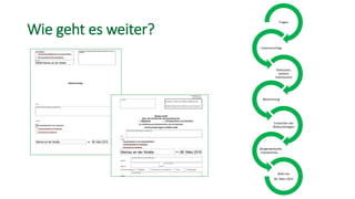 Wie geht es weiter?
Fragen
Listenvorschlag
Diskussion,
weitere
Interessierte
Abstimmung
Einreichen der
Wahlunterlagen
Bürgerwerkstatt,
Fototermine, …
Wahl am
06. März 2015
 