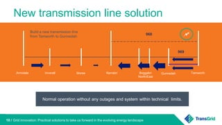10 /
Armidale TamworthMoreeInverell Boggabri
North/East
Narrabri Gunnedah
968
969
New transmission line solution
Normal operation without any outages and system within technical limits.
Grid innovation: Practical solutions to take us forward in the evolving energy landscape
Build a new transmission line
from Tamworth to Gunnedah
 