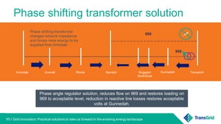 11 /
Armidale TamworthMoreeInverell Boggabri
North/East
Narrabri Gunnedah
968
969
Phase shifting transformer solution
Phase angle regulator solution, reduces flow on 969 and restores loading on
969 to acceptable level, reduction in reactive line losses restores acceptable
volts at Gunnedah.
Grid innovation: Practical solutions to take us forward in the evolving energy landscape
Phase shifting transformer
changes network impedance
and forces more energy to be
supplied from Armidale
 