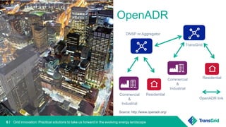 6 /
TransGrid
DNSP or Aggregator
OpenADR
Commercial
&
Industrial
Residential
OpenADR link
Grid innovation: Practical solutions to take us forward in the evolving energy landscape
ResidentialCommercial
&
Industrial
Source: http://www.openadr.org/
 